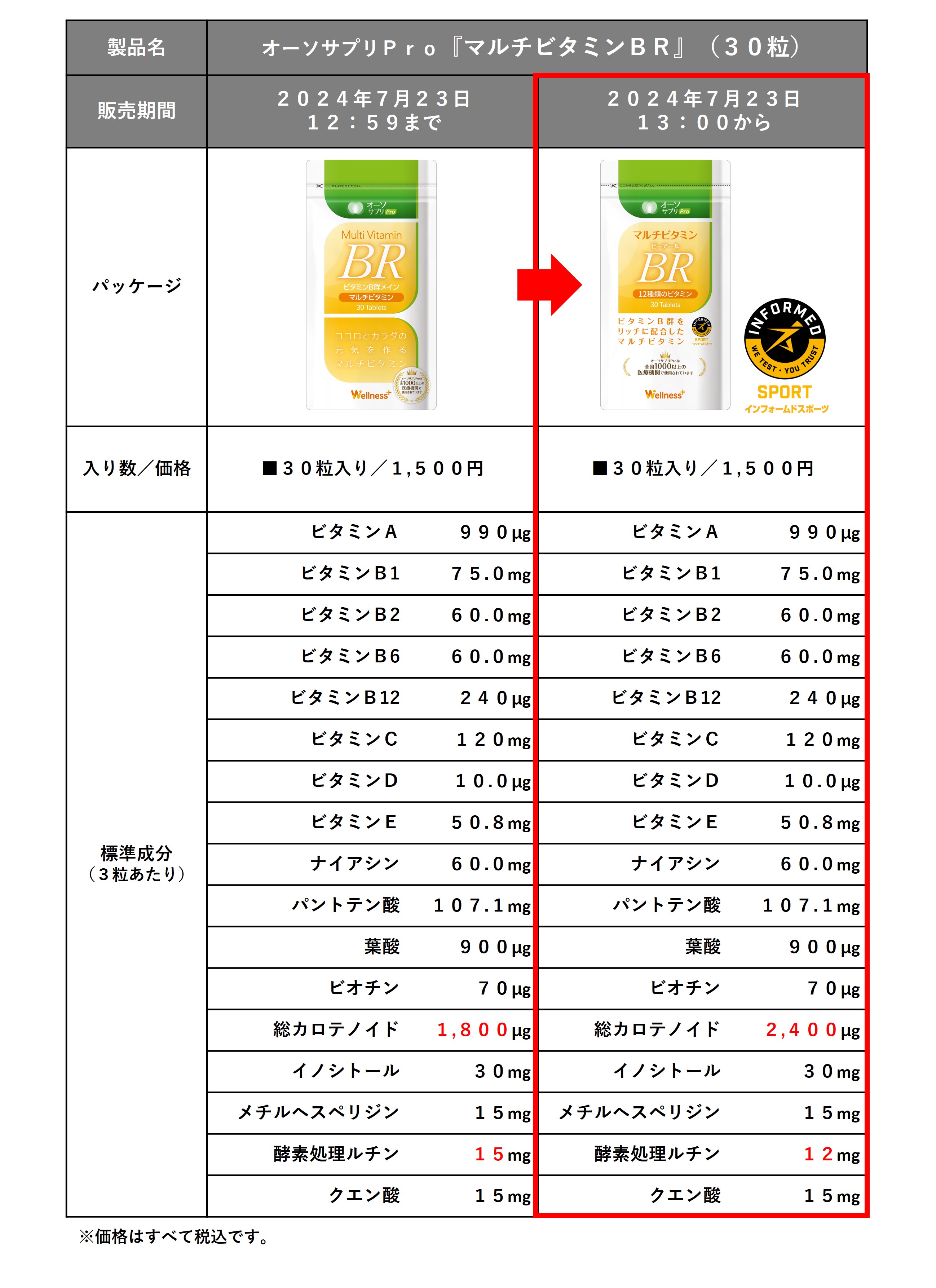 オーソサプリＰｒｏ『マルチビタミンＢＲ』（３０粒）アンチ・ドーピング認証取得のご案内