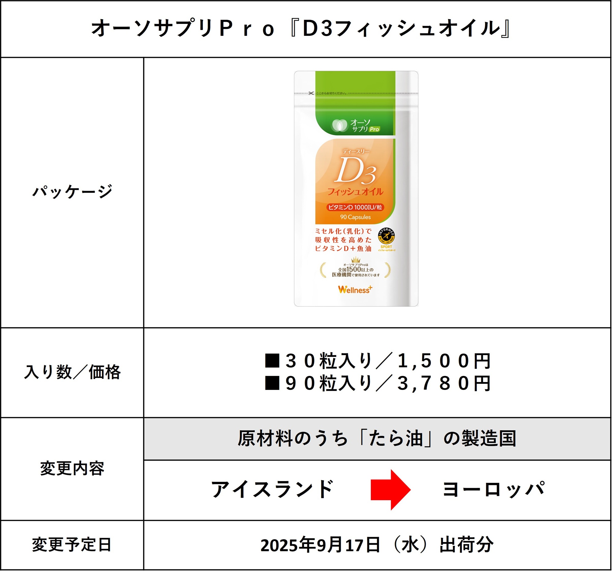 オーソサプリＰｒｏ『Ｄ３フィッシュオイル』原材料の製造国変更のお知らせ