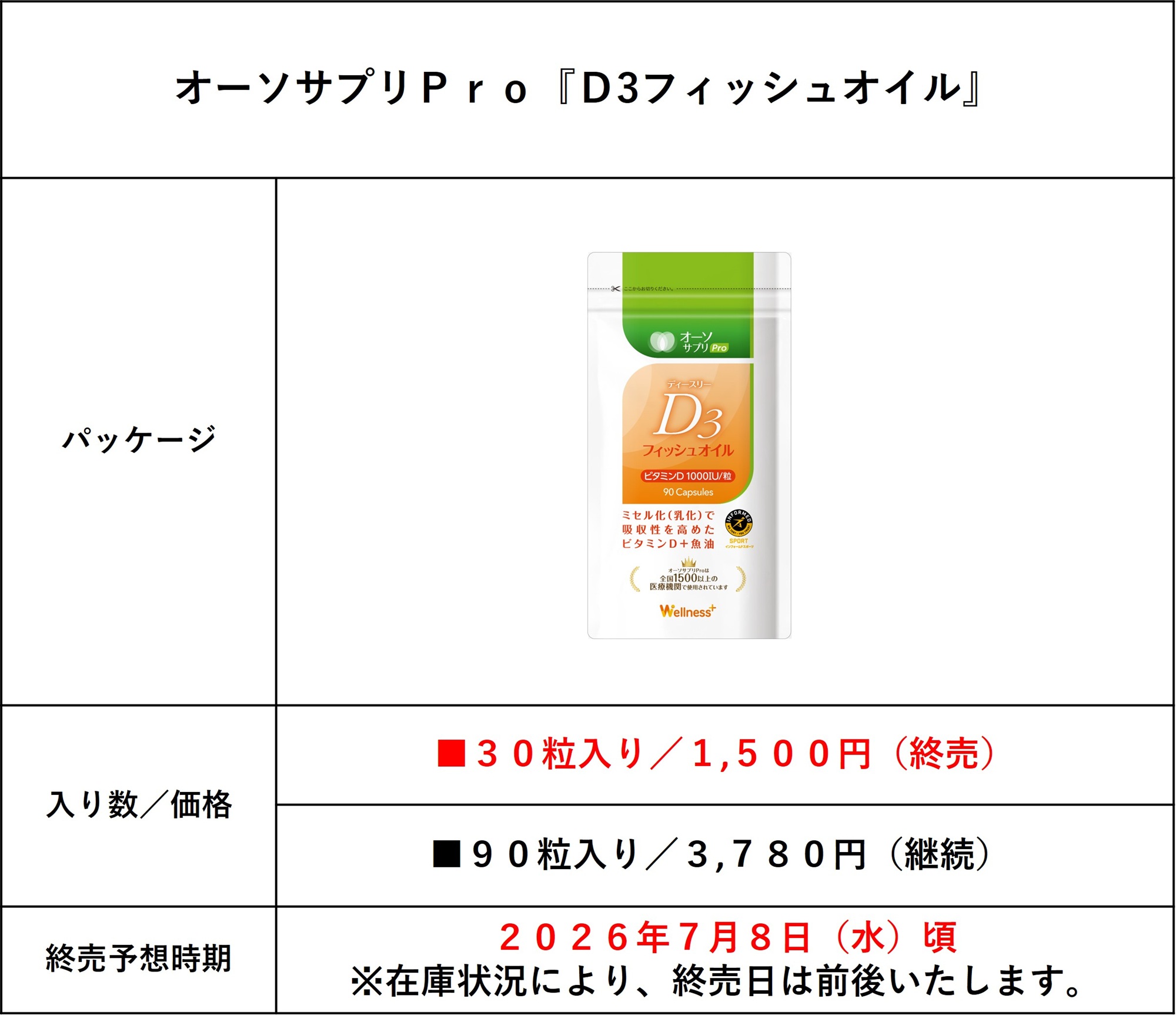 オーソサプリＰｒｏ『Ｄ3フィッシュオイル』 ３０粒入り販売終了（終売）のお知らせ