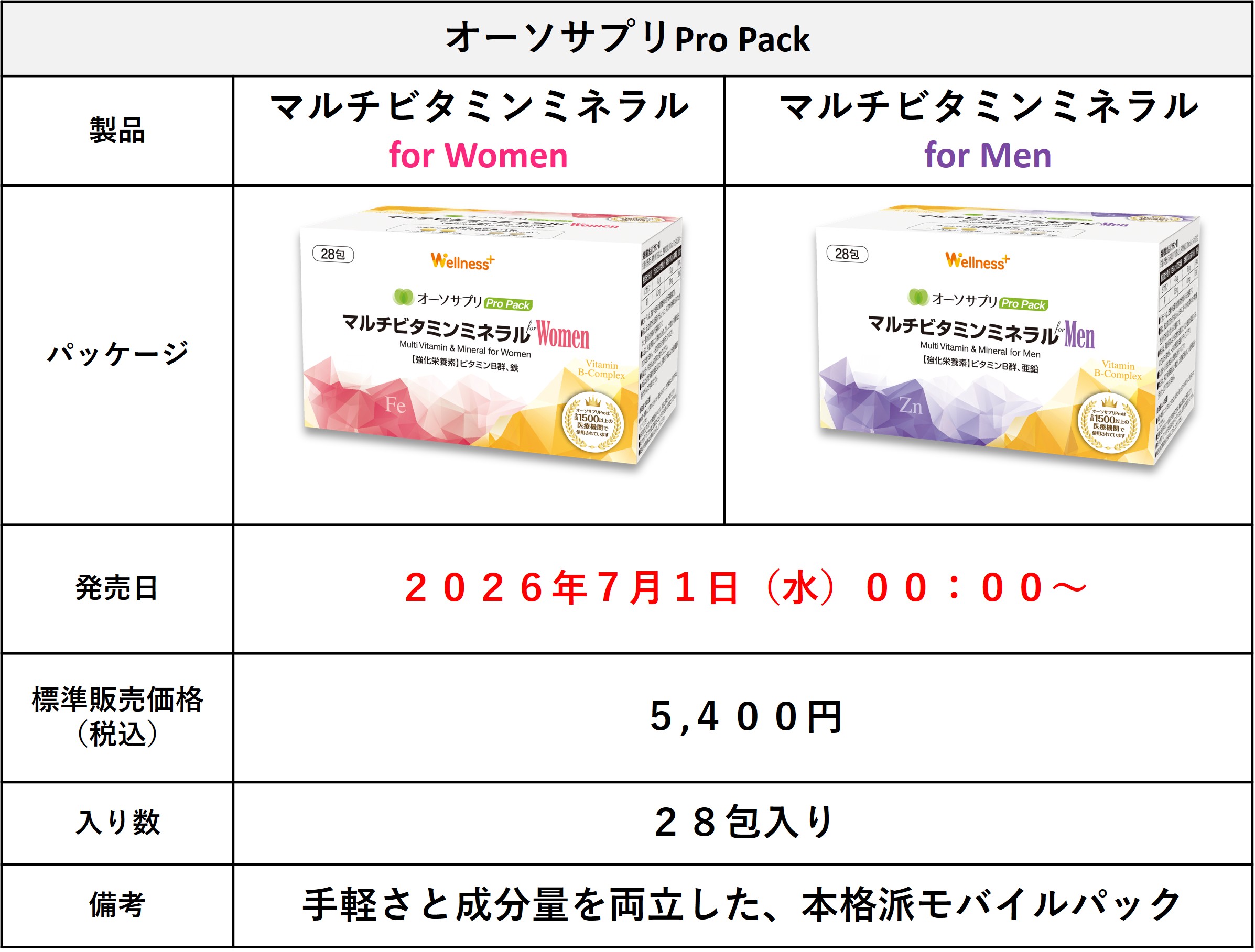 【新発売のご案内】「オーソサプリPro Pack」7月1日（水）発売開始