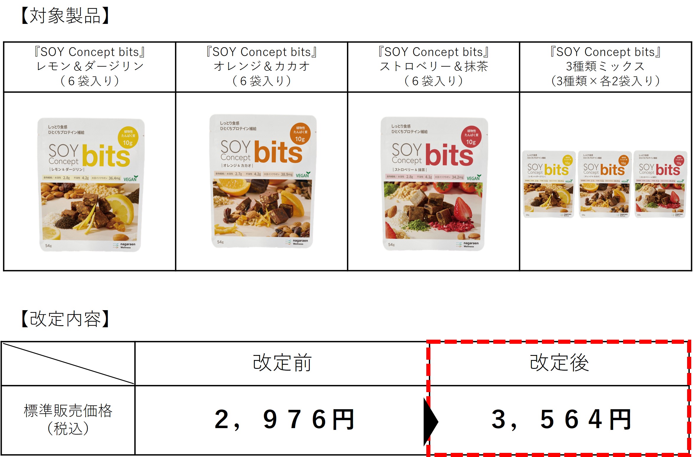 『SOY Concept プロテインバー』 『SOY Concept bits』 価格改定のお知らせ
