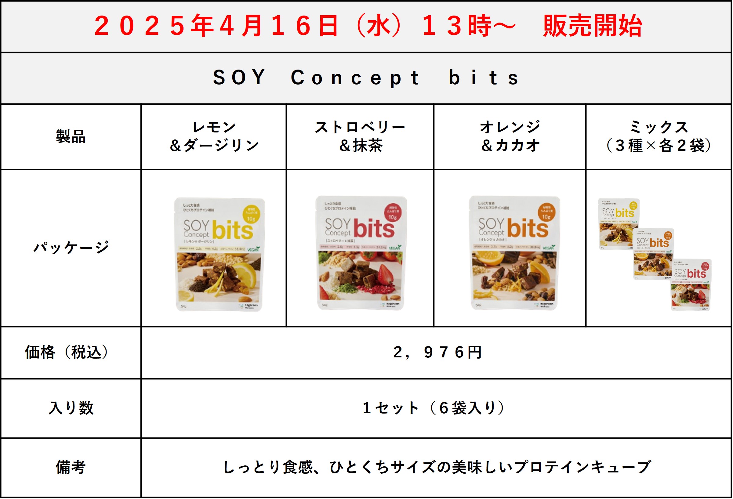 『SOY Concept bits』取り扱い開始のご案内